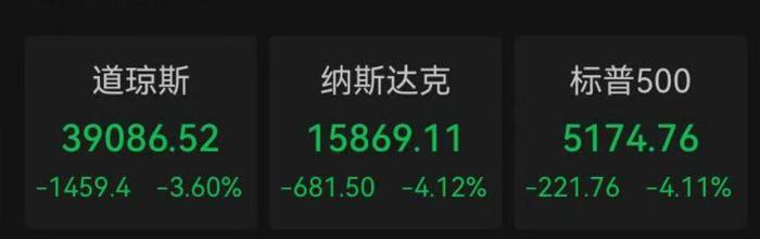 深夜，全线暴跌！金价重挫，原油大跳水！特朗普发声……