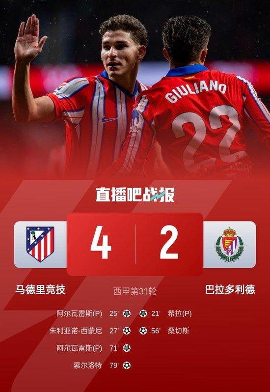 西甲-马竞4-2巴拉多利德距榜首7分 阿尔瓦雷斯双响小西蒙尼造2球