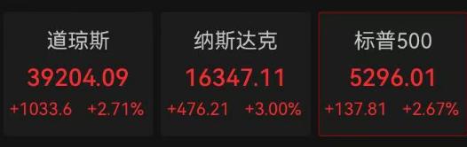 【蜗牛棋牌】情况有变化!黄金深夜突然跳水,盘中大跌近100美元!中国资产上扬,美股反弹,特斯拉涨超6%