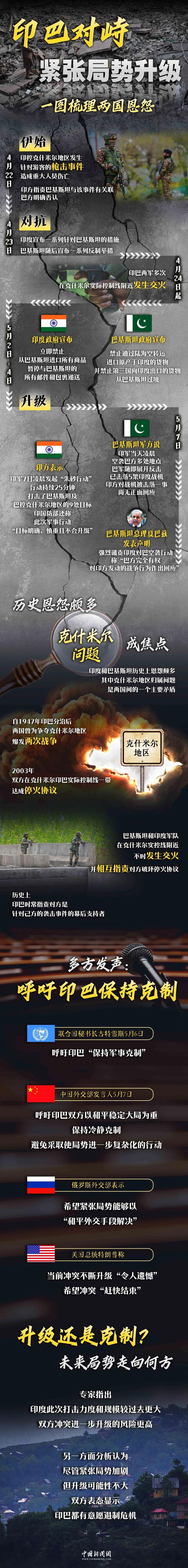 印巴紧张局势升级！一图看懂两国历史恩怨