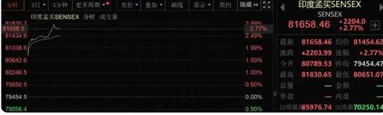 飙升近13000点！全面停火后，巴基斯坦股市暴涨至熔断，印股或创一年来最大涨幅