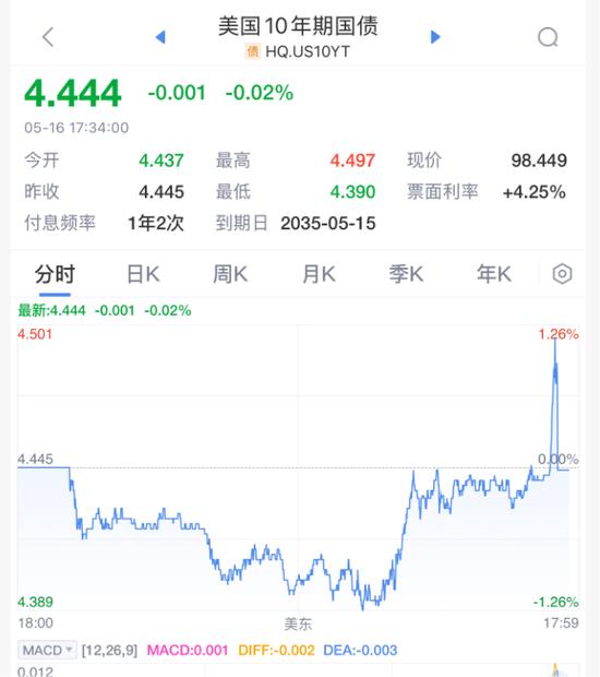 突发！美国，暴雷！