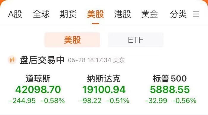 英伟达Q1净利188亿美元，盘后涨超5%！美股三大指数收跌，美国“两房”盘中大涨，美联储最新表态