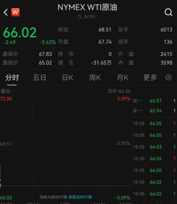 特朗普宣布：以色列和伊朗已完全同意全面停火，“24小时后战争将正式宣布结束”！国际油价大跌，金价下挫