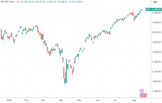 美股收盘：通胀先兆指标“爆表” 三大指数挣扎平收