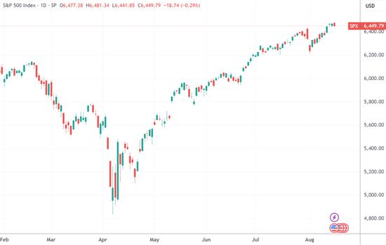 【蜗牛棋牌】美股收盘：经济数据喜忧参半 三大指数涨跌互现 光伏、保险板块领涨