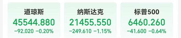 中国资产大涨，阿里涨近13%！英伟达市值一夜蒸发超1万亿元，特斯拉跌超3%