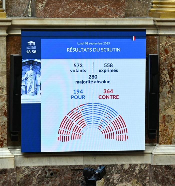 法国政坛再度陷入僵局：不到一年 两任总理因预算案下台