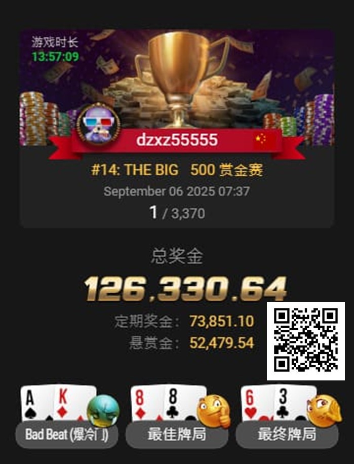 【EV扑克】才刚拿下金手链，国人Kun Liu三天后又获得WSOP百万创富赛亚军！