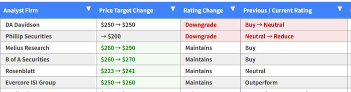 【蜗牛棋牌】遭两家投行下调评级,苹果陷五年来华尔街最大冷遇
