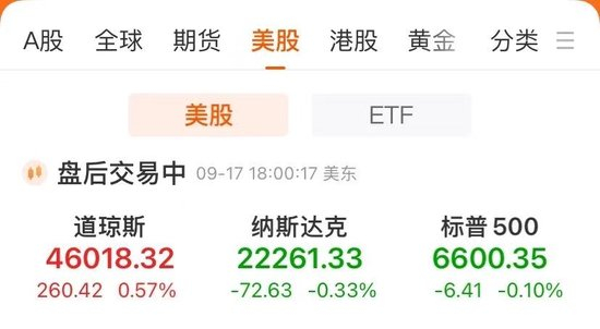 美联储宣布降息25个基点，预计年内还降两次，鲍威尔重磅发声！中国金龙指数大涨2.8%，英伟达跌超2%，金银下跌
