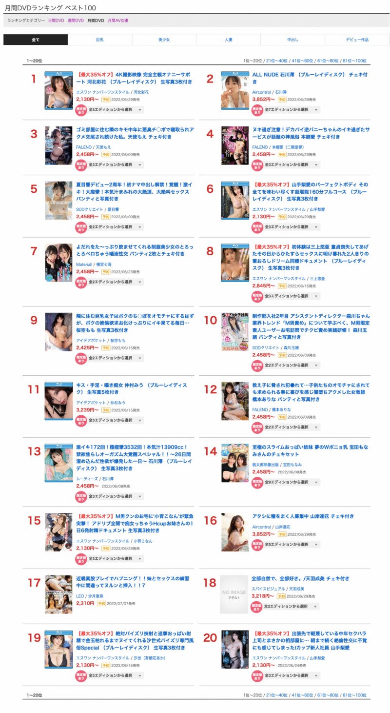 5月销售排行榜公布!AV界买气最旺的是?【EV扑克下载】