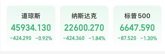 【蜗牛棋牌】深夜！美股直线跳水，国际油价大跌