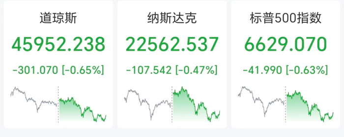 【蜗牛棋牌】美国银行股一夜蒸发1000亿美元,黄金触及4370美元,加密货币超20万人爆仓