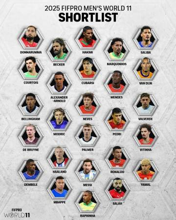 【蜗牛棋牌】FIFPRO年度最佳阵26人候选:梅西、C罗、姆巴佩入选,凯恩落选