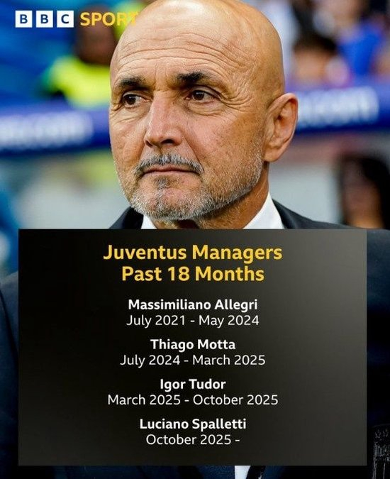 【蜗牛棋牌】高危职位!尤文近18个月已有4名主教练执教