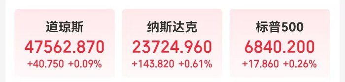 【蜗牛棋牌】亚马逊市值一夜增超1.6万亿元!特斯拉涨超3%!英伟达CEO黄仁勋完成逾10亿美元售股计划