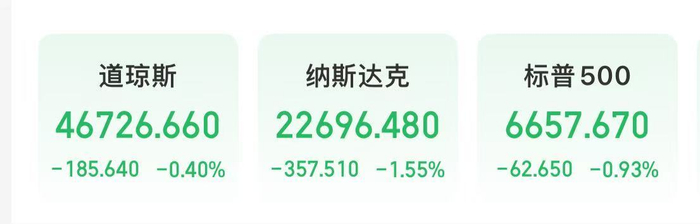 美股走低，比特币大跌！特朗普最新发声