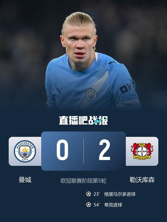 【蜗牛棋牌】欧冠首败！曼城0-2勒沃库森 哈兰德失良机+连续4轮欧冠破门终结