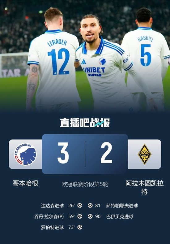 【蜗牛棋牌】欧冠首胜！哥本哈根3-2送凯拉特5轮不胜 萨帕特耶夫欧冠首球