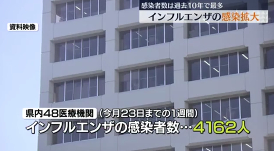 远超警戒级别！日本流感疫情大暴发，已有190多所学校停课