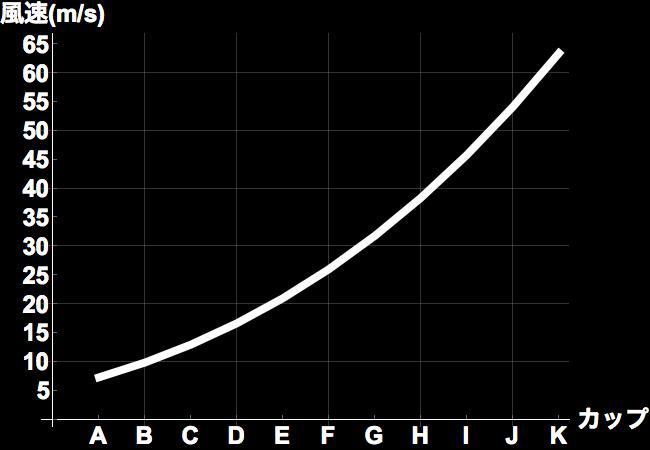 【蜗牛棋牌】正經物理教學！在車子行進中把手伸出窗外「觸感和胸部一樣」！