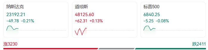 【蜗牛棋牌】深夜突发，金价突变！人民币拉升，中国资产大爆发