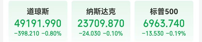 【蜗牛棋牌】现货白银大涨超2%！地缘局势提振油价，特朗普称已取消所有与伊朗官员的会谈！