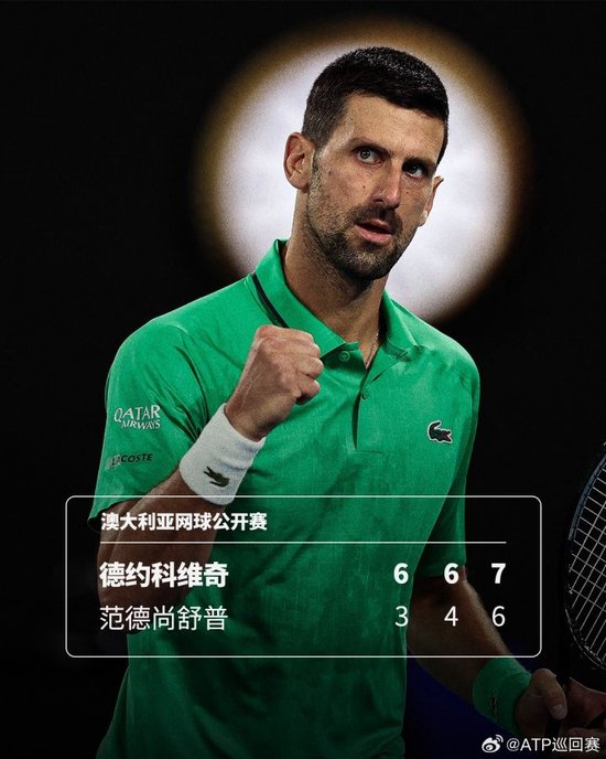 【蜗牛棋牌】再刷纪录！德约成为首位大满贯400胜的球员 第18次打入澳网16强