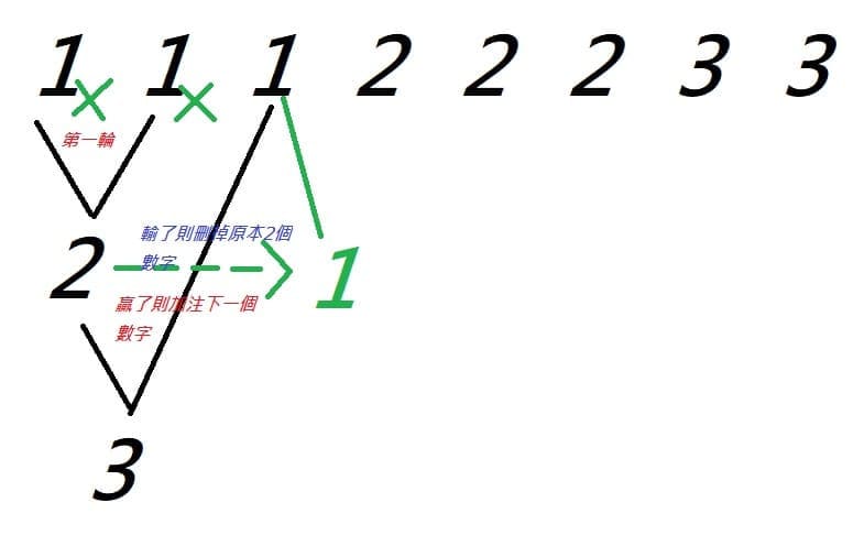 大发百家乐盈利榜单分析:高胜率玩家的共同特征深度解读