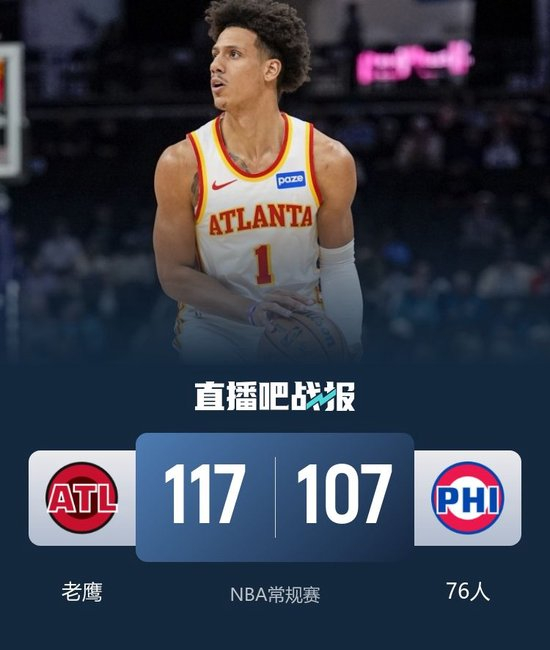 【蜗牛棋牌】老鹰力克76人 约翰逊32+10+5 恩比德缺阵 马克西27分