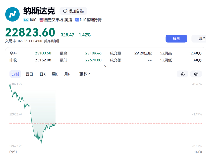 【蜗牛棋牌】突发！国际油价大涨，黄金白银直线飙升，美股跳水！伊朗、美国谈判，传出大消息