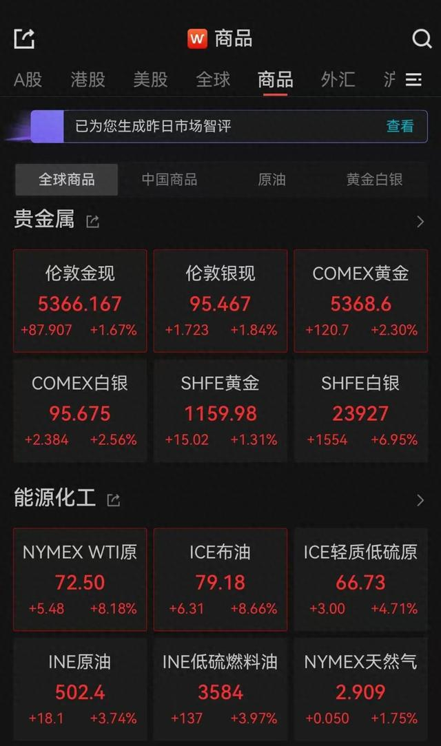 【蜗牛棋牌】布油开盘大涨13%,金价逼近5400美元关口!后续咋走?