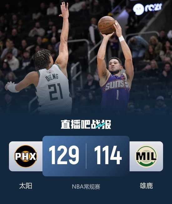 【蜗牛棋牌】太阳力擒雄鹿取3连胜 布克27+7 库兹马赛季新高33分 字母22分