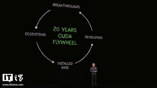 【蜗牛棋牌】庆祝CUDA诞生20周年，英伟达黄仁勋称Token是AI时代基石