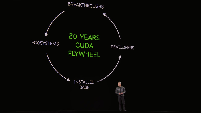 【蜗牛棋牌】到2027年AI芯片营收1万亿美元!黄仁勋:Token是AI时代基石,“龙虾”将成个人操作系统