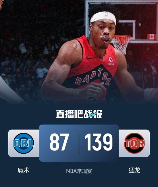 【蜗牛棋牌】猛龙52分大胜魔术 斯科蒂·巴恩斯28分钟23+15 班凯罗14中3
