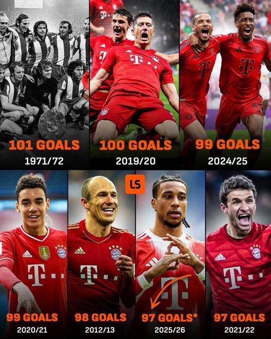 【蜗牛棋牌】7轮只需5球,拜仁就可打破队史单赛季德甲101球的进球数纪录