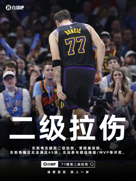 【蜗牛棋牌】湖人遭重创!💥Shams:东契奇左腿筋二级拉伤 常规赛报销!