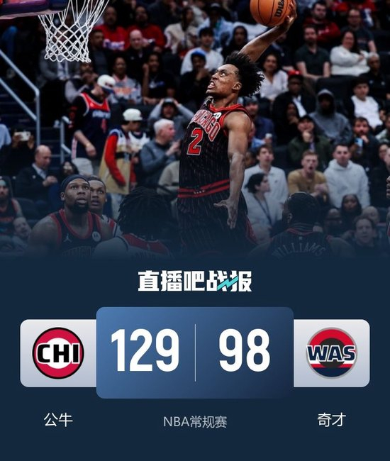 【蜗牛棋牌】公牛3人20+送奇才8连败 迪林厄姆新高26分 威尔·莱利13中1