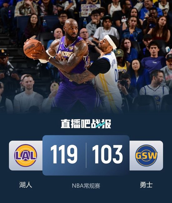 【蜗牛棋牌】湖人轻取勇士止3连败 詹姆斯26+8+11 艾顿21+5 追梦仅1次出手