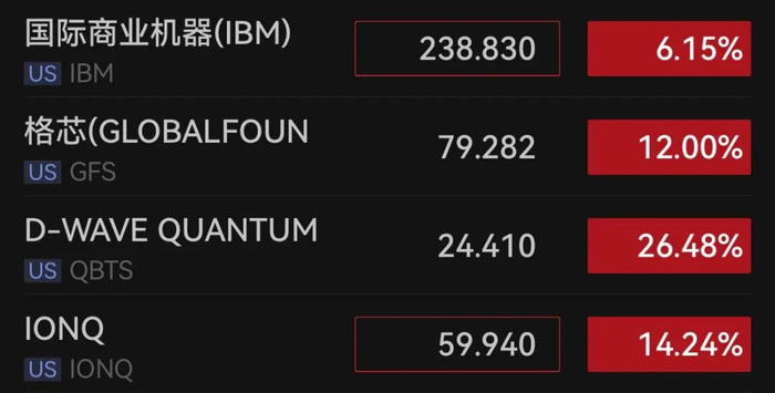 【蜗牛棋牌】20亿美元！特朗普政府下场直接投资，瞄准这一高科技行业，被投企业股价大涨