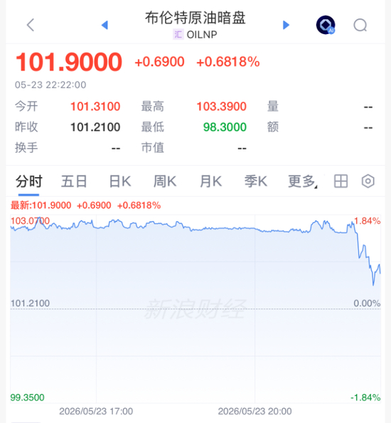 【蜗牛棋牌】深夜,美伊谈判传来大消息!特朗普最新表态:达成协议的可能性大约占一半
