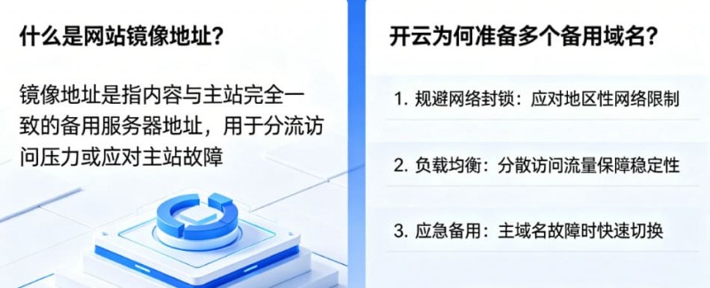 网站镜像地址是什么？为什么开云会准备多个备用域名