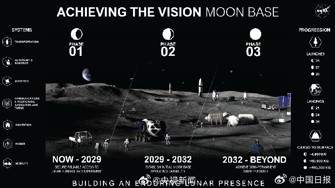【蜗牛棋牌】NASA公布月球基地建设路线图
