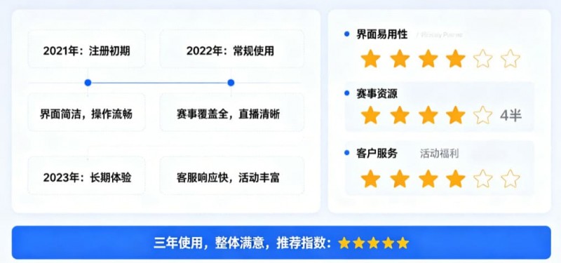 用户评价：在大发体育玩了三年的真实感受