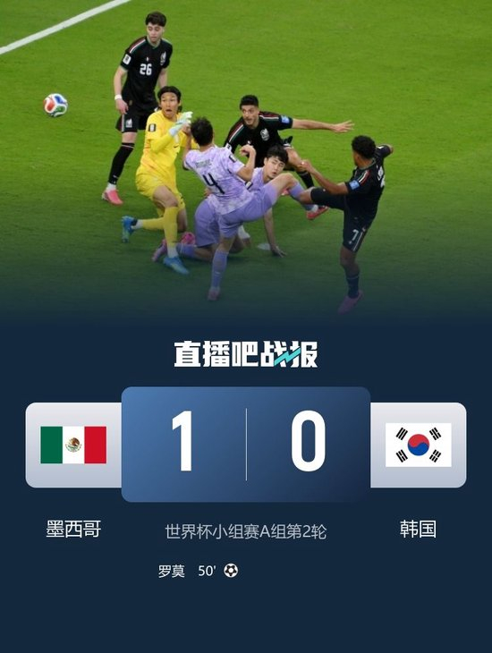 【蜗牛棋牌】锁定头名出线!墨西哥1-0韩国 金承奎超巨失误孙兴慜0射门被换下