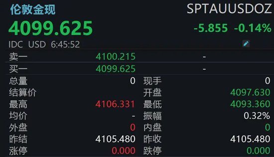 【蜗牛棋牌】一觉醒来！美军突然对伊朗发动系列打击，现货黄金跳水失守4100美元，油价暴涨！