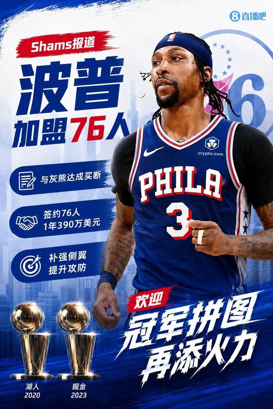 【蜗牛棋牌】Shams:波普与灰熊达成买断 度过澄清期后将以1年390万签76人