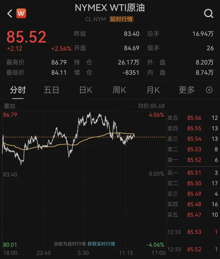【蜗牛棋牌】国际油价大涨!特朗普放话:伊朗已死,领导层完全混乱,没有海空军,没有货币,发不出军饷、警察工资